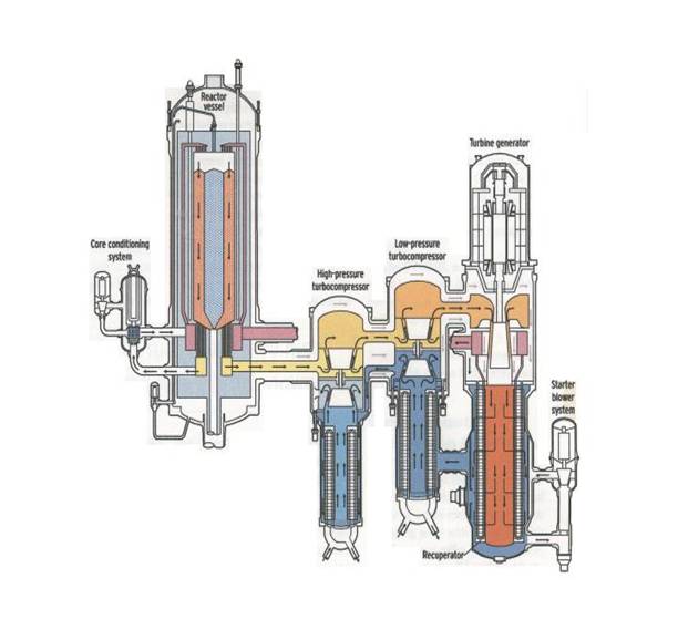 Pebble Bed Reactor